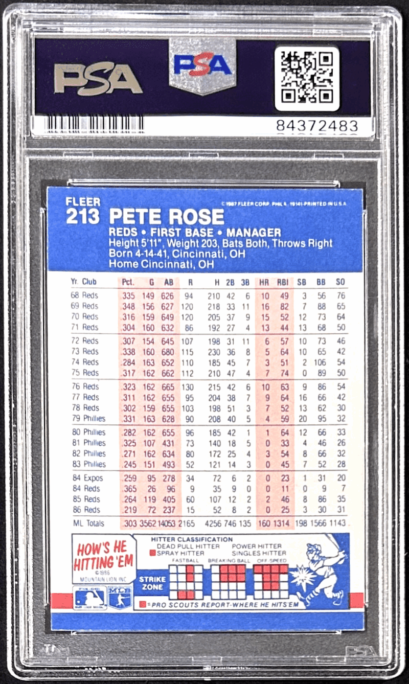 Pete Rose Signed 1987 Fleer Card #213 PSA/DNA 84372483 Cincinnati Reds - Image 2